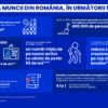 Piața muncii din România, între îmbătrânirea populației active,lipsa investițiilor în dezvoltare de forță de muncă competitivă și exod