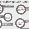 Ilan Șor: „Anii de guvernare a Maiei Sandu și PAS au dus economia Republicii Moldova la cifre înspăimântătoare”