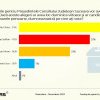 Sondaj PSD Suceava pentru președinția Consiliului Județean: Gheorghe Flutur – 37%, Gheorghe Șoldan – 32%