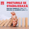 PSD Dâmbovița: Stabilitatea prețurilor nu mai este un vis, ci o realitate palpabilă! 