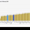 România cu cea mai mare inflație din Uniunea Europeană