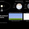 Echinoctiul de primavara 2024 marcheaza inceputul primaverii astronomice