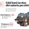 Câţi bani se duc din salariu pe chirie în Cluj-Napoca. Chiriile solicitate de proprietarii din Cluj sunt printre cele mai piperate din ţară