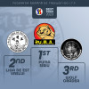 “Liga de Est” Vaslui, pe locul doi în clasamentul cluburilor de Taekwon-do ITF din România