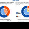 Eurobarometru - Se preconizează o surpriză mare la alegerile europarlamentare din România/ DOCUMENT