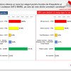 COALIȚIA PSD - PNL PSD a realizat un sondaj din care reiese că este peste PNL în județul Satu Mare