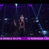 Postul italian de televiziune RAI a publicat din greșeală rezultatele votului național la Eurovision: „A fost o problemă tehnică”