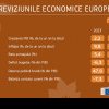 BNR: Creșterea economică se va accelera, în România, în 2024 şi 2025
