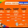[P] INFOGRAFIC | Accidentații României: ce șanse au de a evolua la EURO 2024?