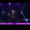 VIDEO Postul public TV din Italia a publicat din greșeală rezultatele votului național la Eurovision / Cum explică televiziunea gafa