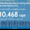 România, spor negativ al populației în luna martie 2024. Care sunt cele trei cauze de deces în rândul românilor
