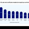 TOPUL CELOR MAI CĂUTATE MAȘINI Preferințele de cumpărare a mașinilor în România