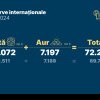 Banca Naționalaă a României: Rezervele internaţionale – mai 2024